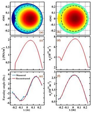 ƫ���ǵ����ܶȺ͵����ܶ�����Ĳ���